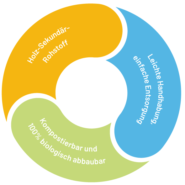 natürlicher Kreislauf bei JRS
