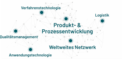 Netzwerk