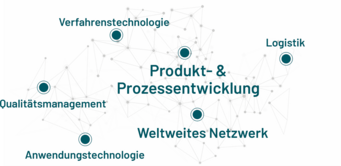 Netzwerk