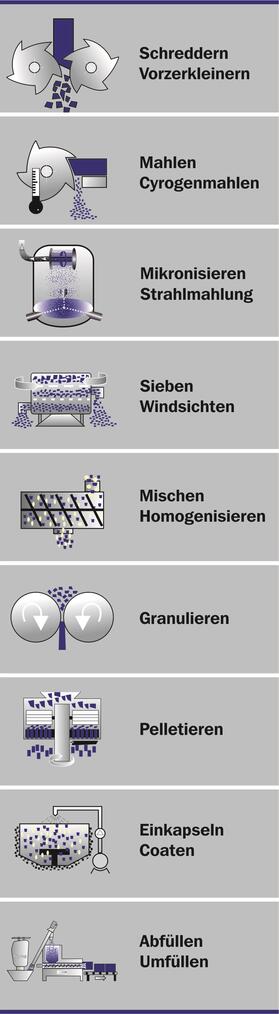 Lösungen für unterschiedlichste Anwendungsfälle