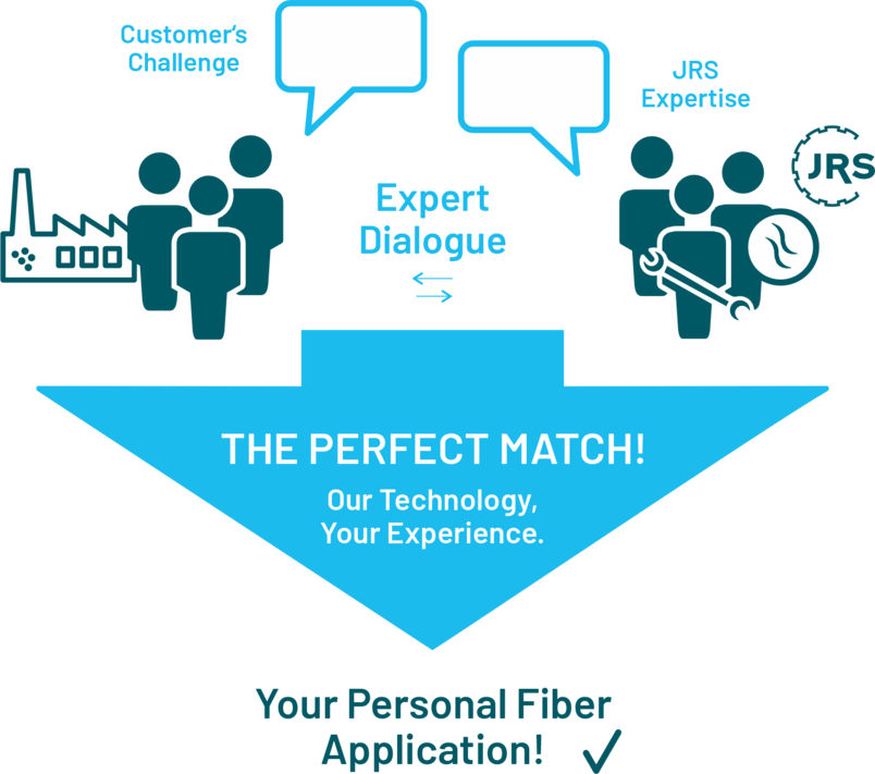 Hier sind Kompetenzen und Rollen klar verteilt: