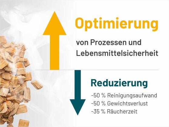 Sicherstellung der höchsten Produktionsstandards
