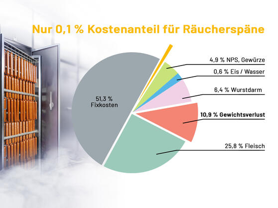 Effiziente Produktion